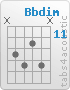 Chord Bbdim (x,13,14,12,14,x)